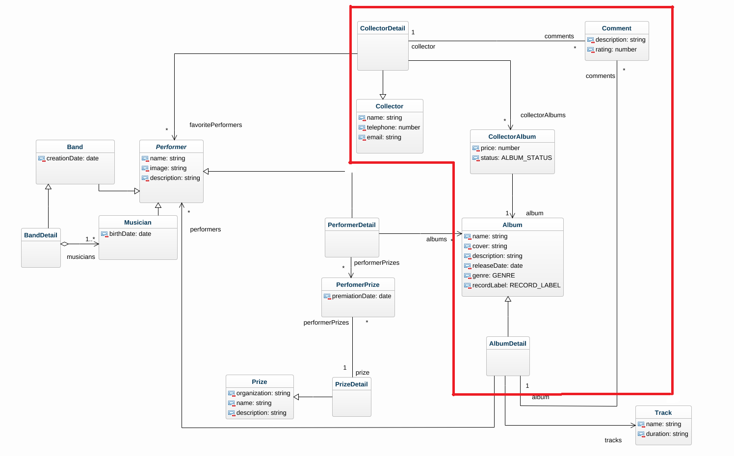 Sección del diagrama de clases que contiene las clases relacionadas con los coleccionistas, los álbumes y los comentarios.