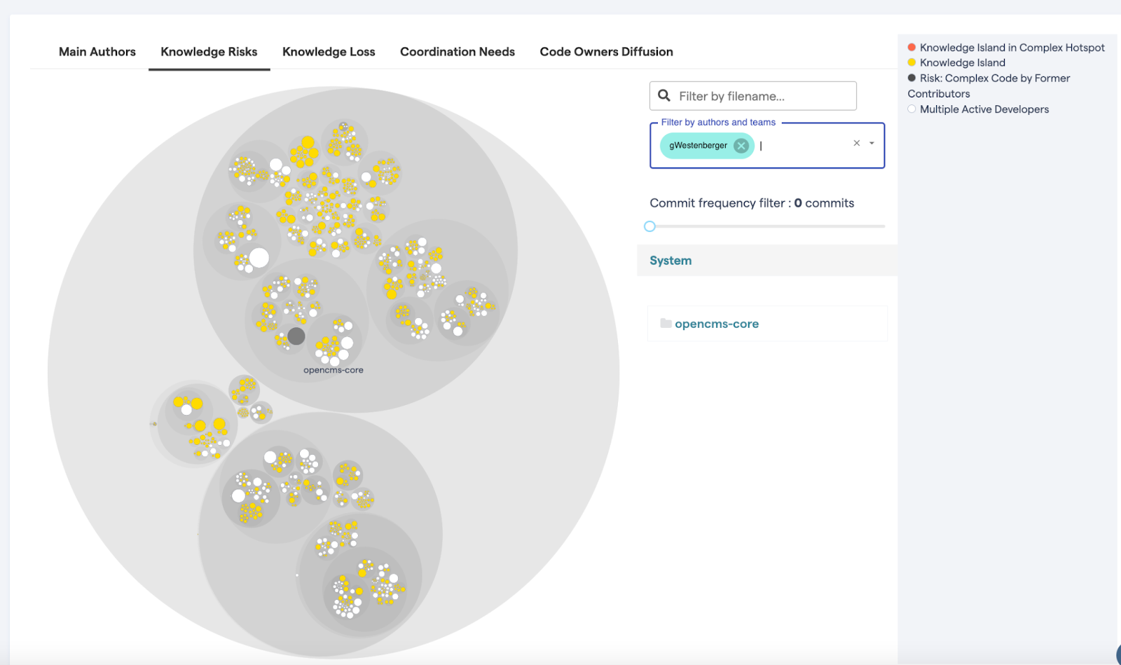 La imagen muestra la sección de "Knowledge Risks" donde, a la izquierda, aparece un mapa de calor de riesgos de conocimiento y, a la derecha, aparecen los filtros que se pueden aplicar al mapa y las convenciones de color