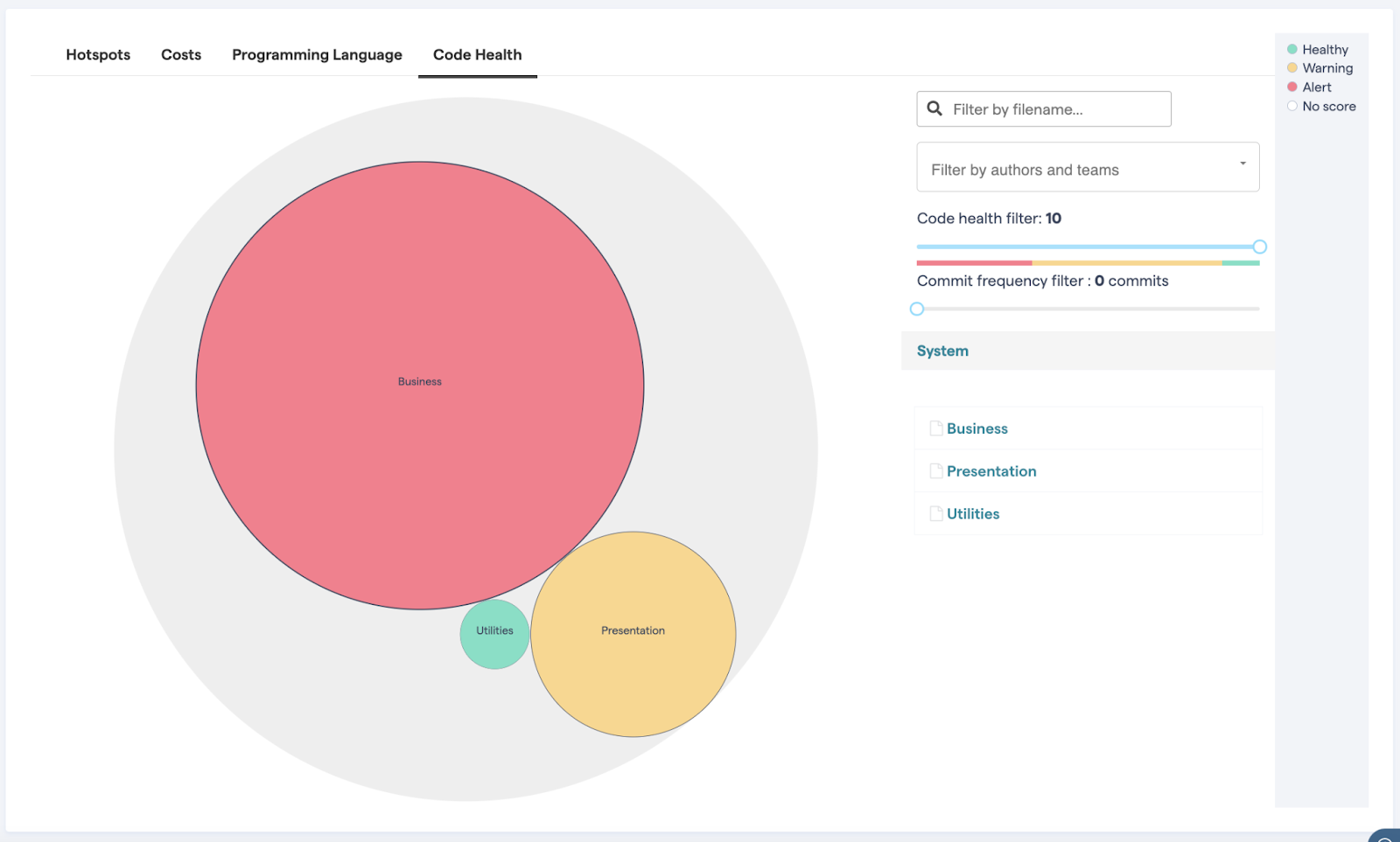 La imagen muestra la gráfica de Code Health para componentes de arquitectura, donde cada círculo es un componente