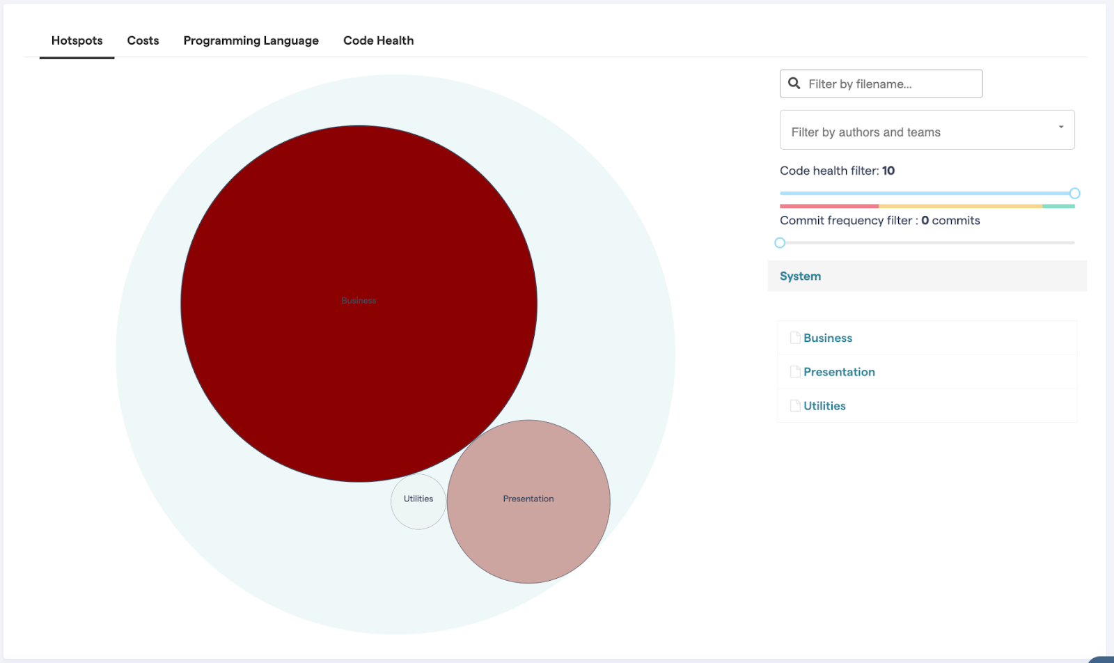 La imagen muestra la gráfica de Hotspots para componentes de arquitectura, donde cada círculo es un componente